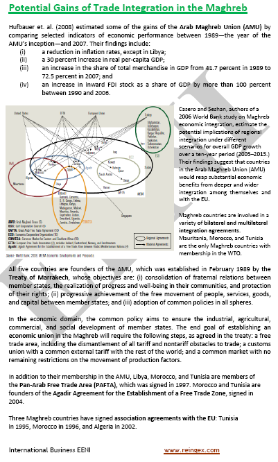 Arab Maghreb Union (AMU) Morocco, Algeria, Tunisia, Libya, and Mauritania