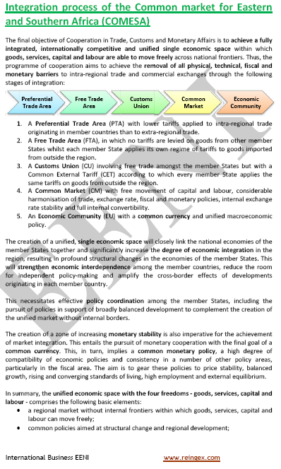 COMESA Africa Common Market for Eastern and Southern Africa (COMESA) Rwanda, the Seychelles, Sudan, Eswatini, Uganda, Zambia...