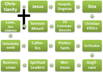 Master Christianity Ethics and Business