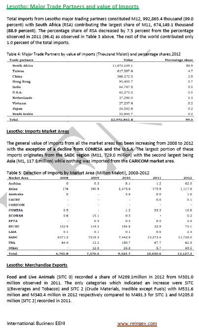 Foreign trade of Lesotho
