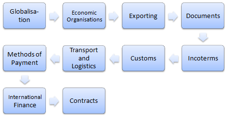 Online Master in Foreign Trade