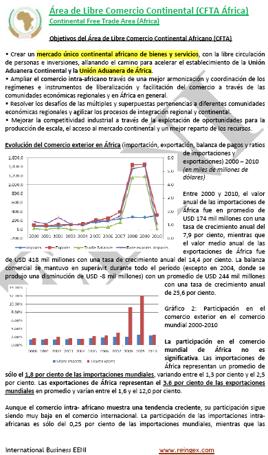 Zona de Libre Comercio africana