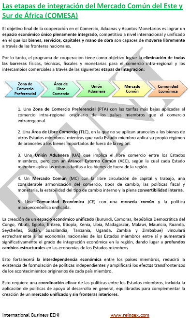 COMESA (Mercado Común de África Oriental y Austral) 
