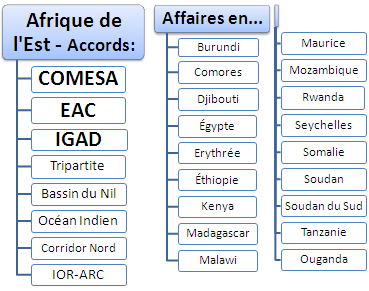 Étudier en Afrique de l’Est