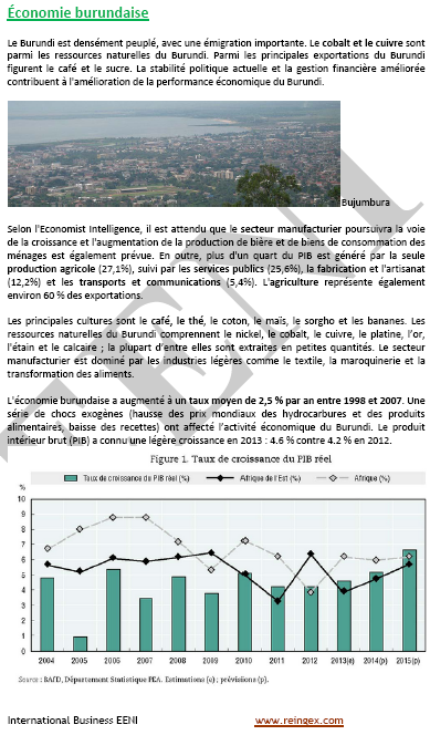 Commerce international et affaires au Burundi