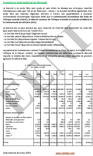 Commerce international du Burundi