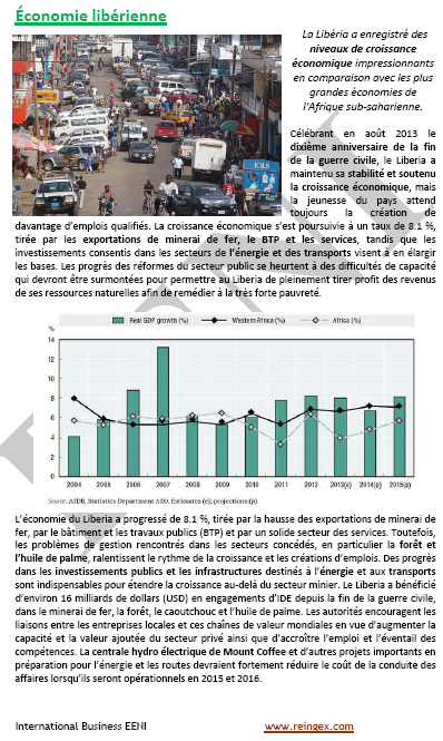 Commerce international et affaires au Libéria