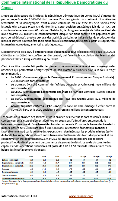 Commerce international République démocratique du Congo