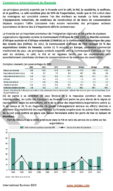 Commerce international du Rwanda