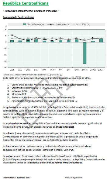 Negocios en República Centroafricana (Comercio Transporte)