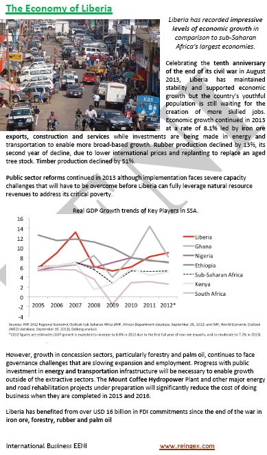 International Trade and Business in Liberia